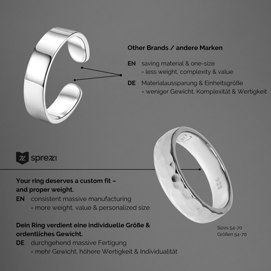 Hochwertige-Ringe-Erklärungsgrafik-Unterschied-Wie-erkenne-ich-einen-hochwerigen-Ring-Silber-Sprezzi-Fashion